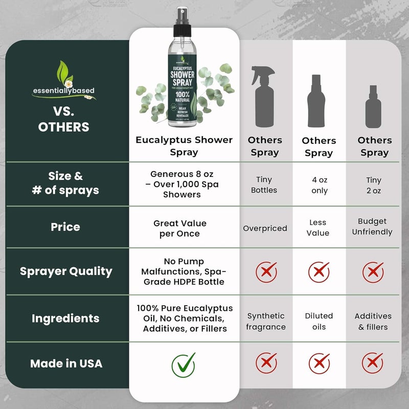 essentiallybased Pure Eucalyptus Shower Spray Big (8oz) - 100% Pure and Organic Oil - Eucalyptus Spray for Shower, Sauna and Spa - Steam Room Oil - Made in USA - Big (8oz) - Image 3